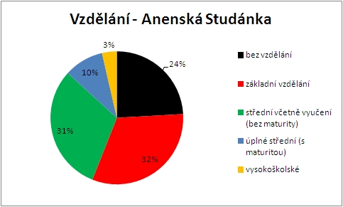 13-vzdelani - anenska studanka.jpg